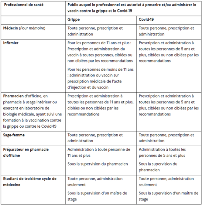 Table_compétences_vaccinales.jpeg