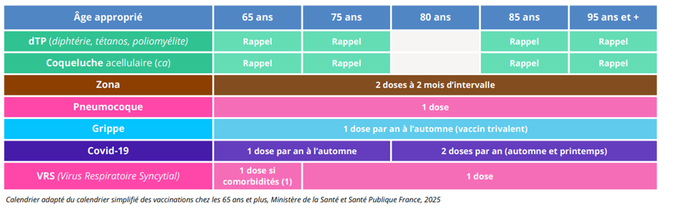 Tableau_de_vaccination.jpeg